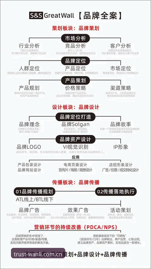 万利品牌介绍功能详解 万利品牌功能详解:5个核心设计让用户体验全面提升